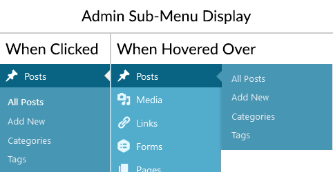 WordPress Admin Sub-Menu Display