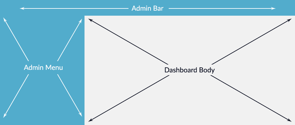 WordPress Dashboard Layout